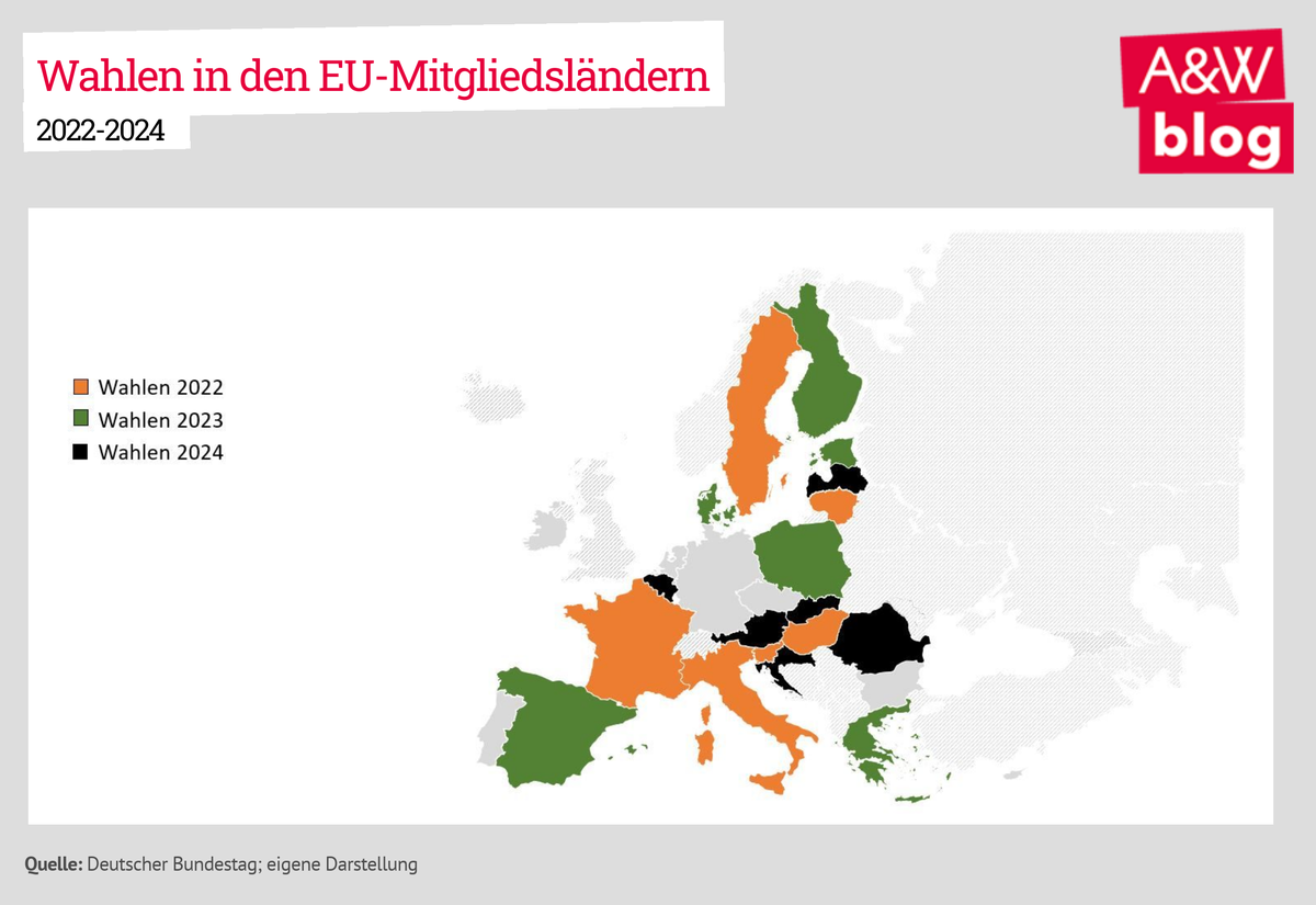 Dekoratives Bild © A&W Blog