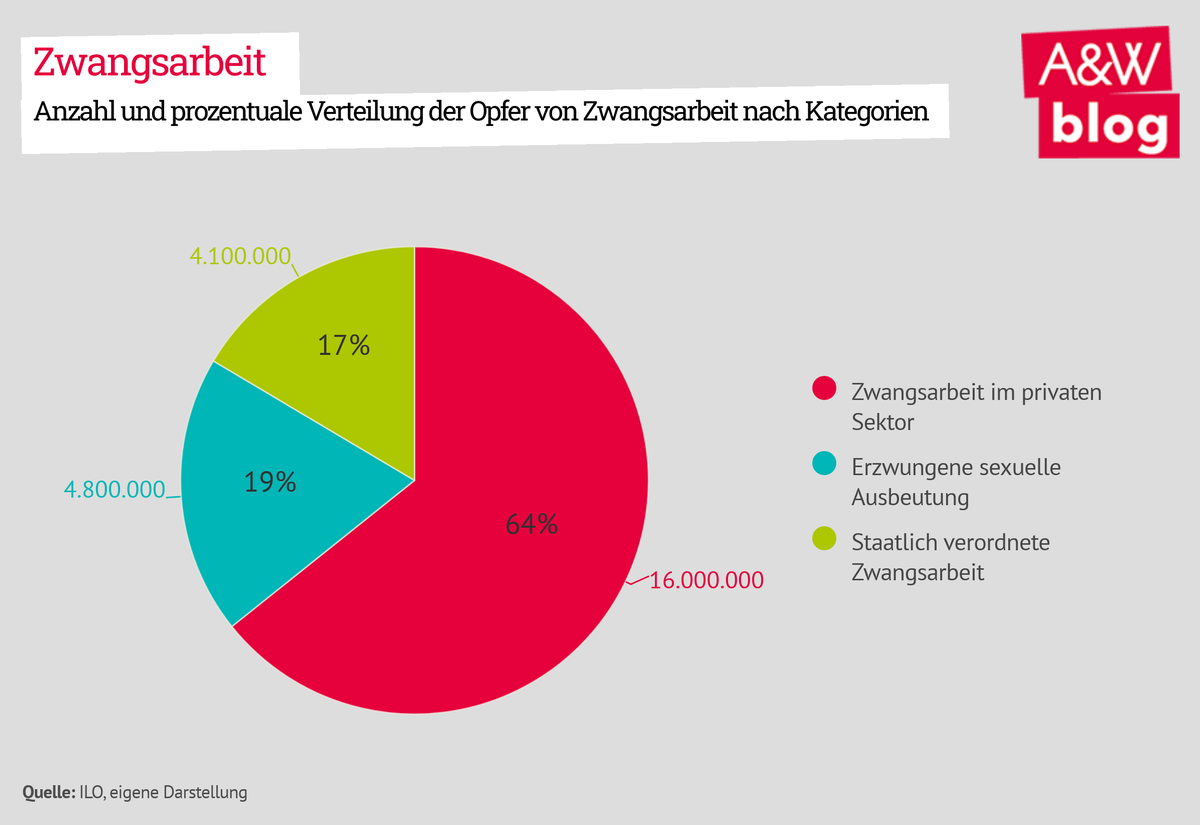 Dekoratives Bild © A&W Blog