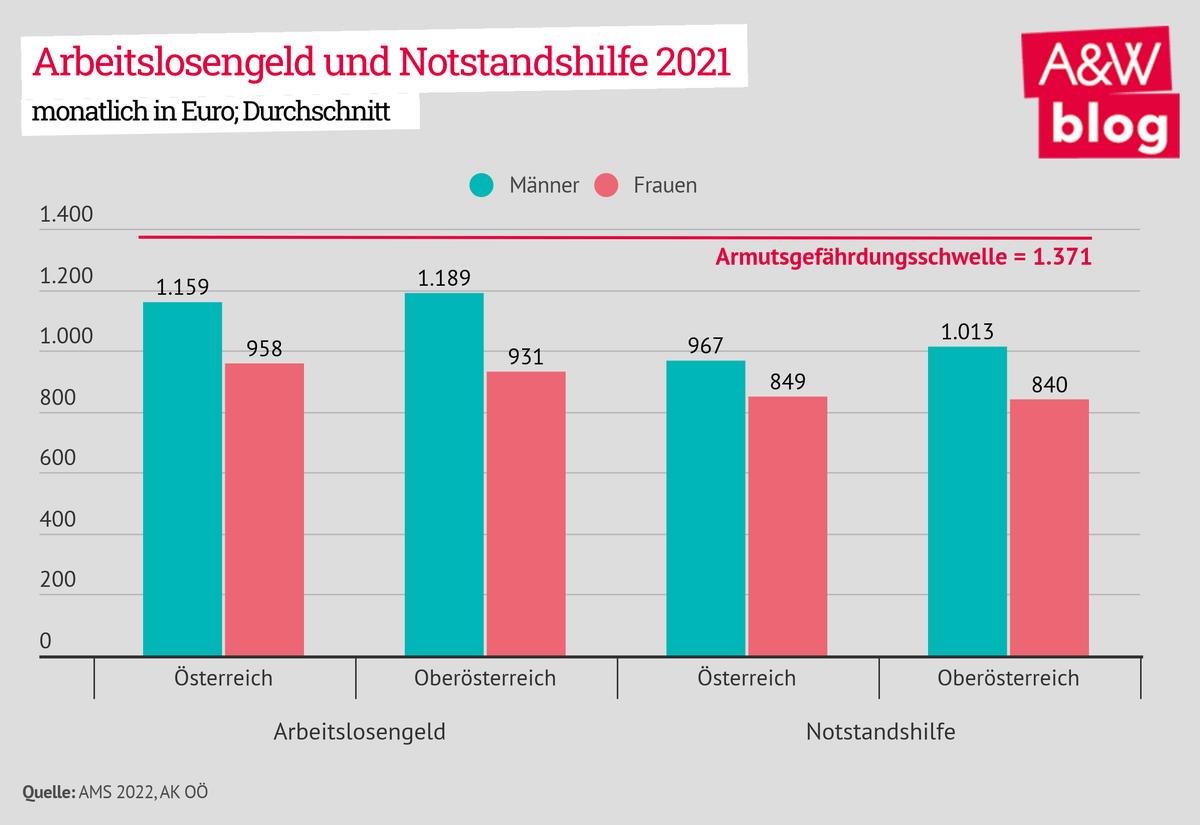 Dekoratives Bild © A&W Blog