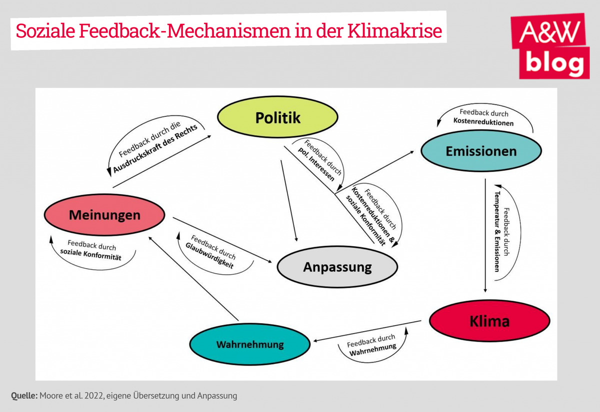 Dekoratives Bild © A&W Blog