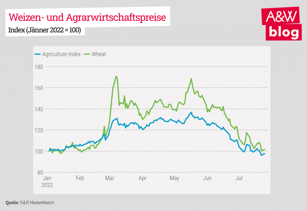 Dekoratives Bild © A&W Blog