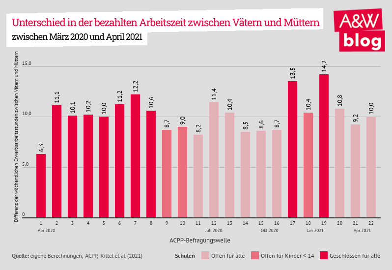 Dekoratives Bild © A&W Blog