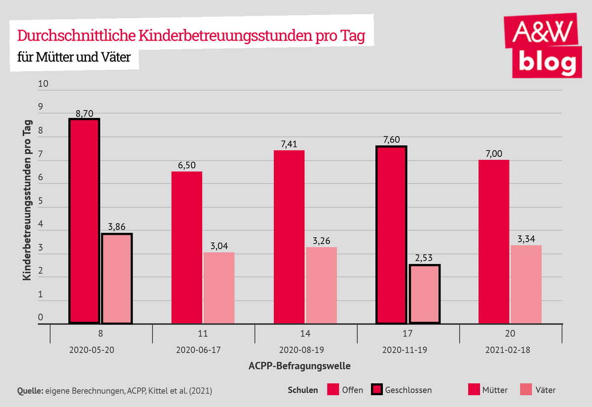 Dekoratives Bild © A&W Blog