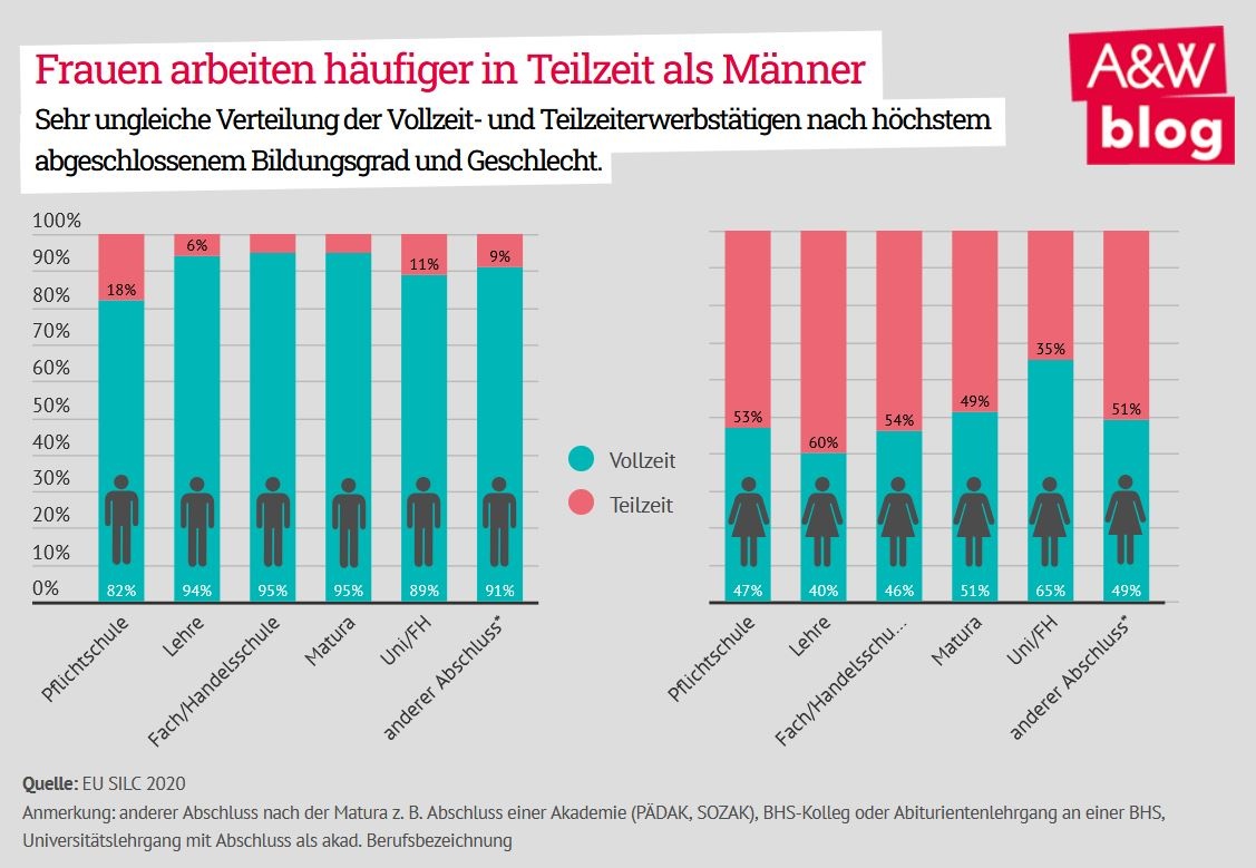 Dekoratives Bild © A&W Blog