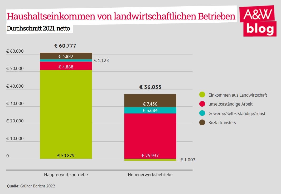 Dekoratives Bild © A&W Blog