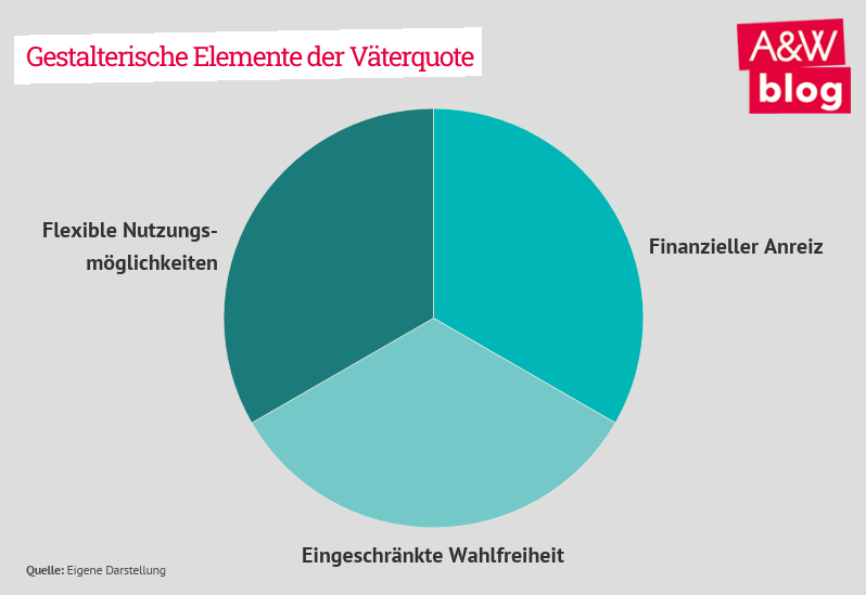 Dekoratives Bild © A&W Blog