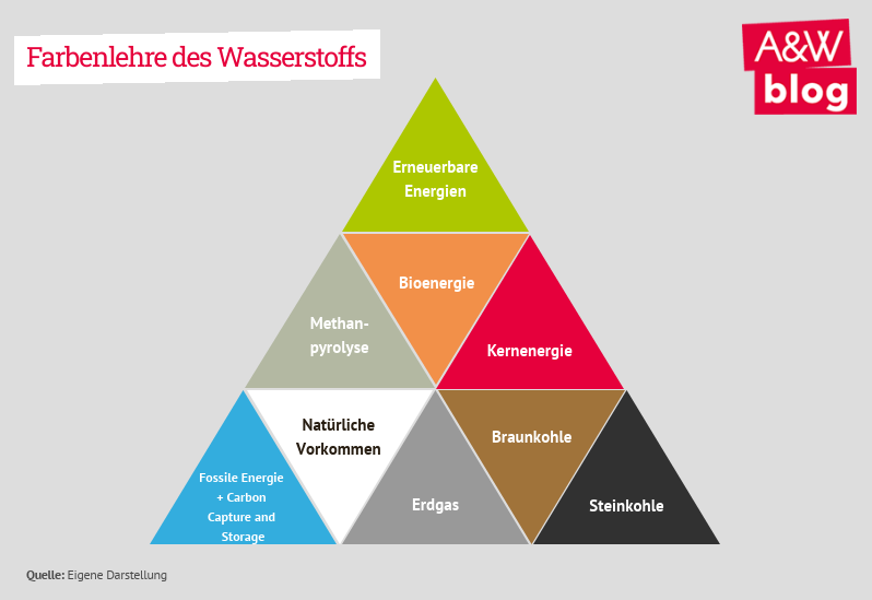 Dekoratives Bild © A&W Blog