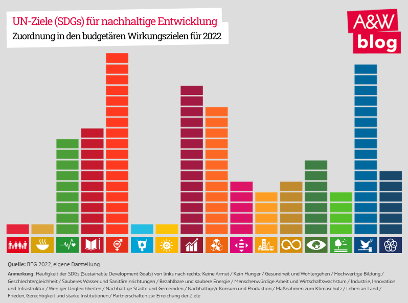 Dekoratives Bild © A&W Blog