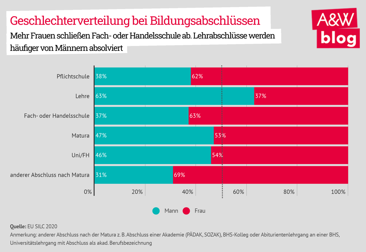 Dekoratives Bild © A&W Blog