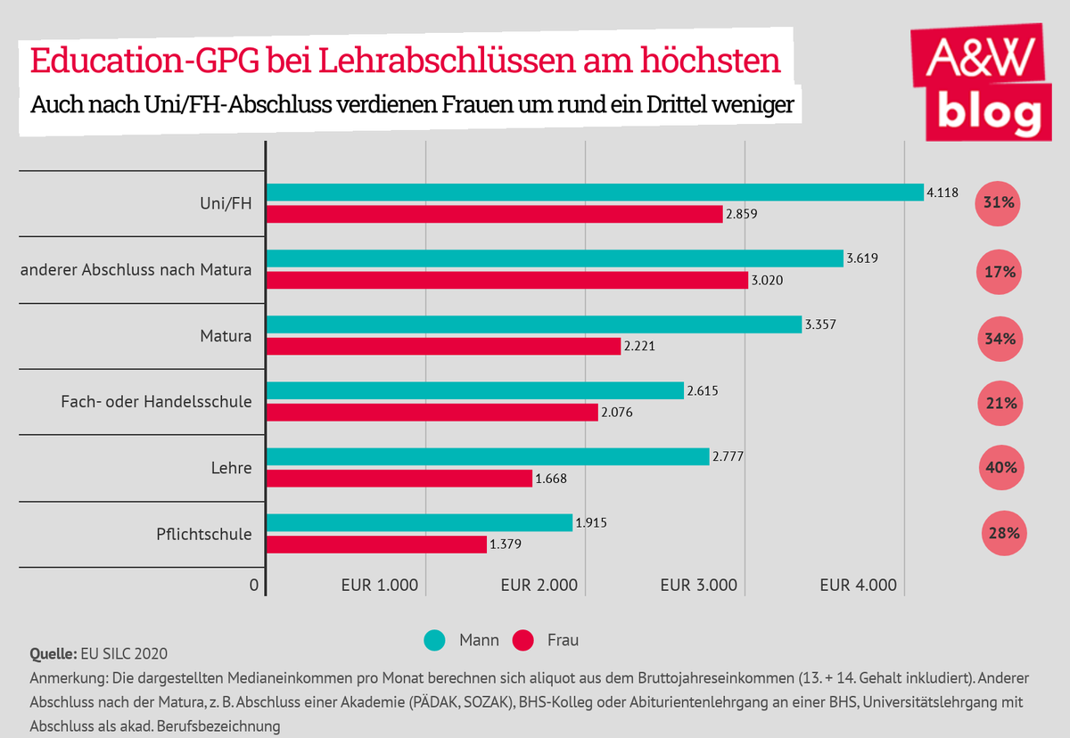 Dekoratives Bild © A&W Blog