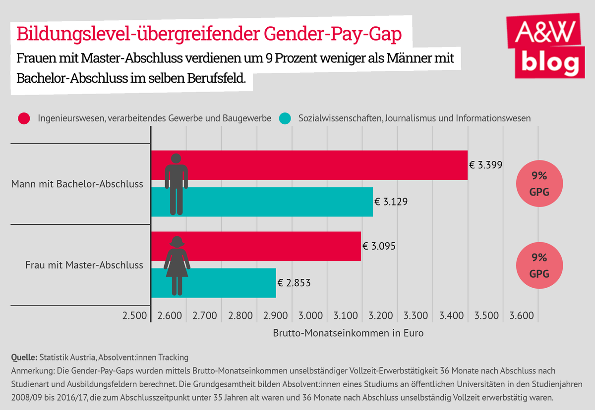 Dekoratives Bild © A&W Blog