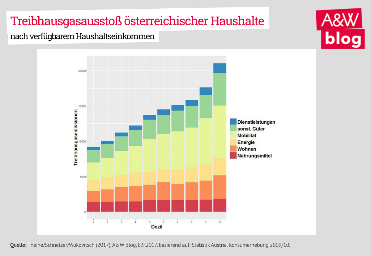 Dekoratives Bild © A&W Blog