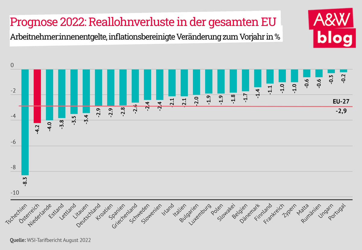 Dekoratives Bild © A&W Blog