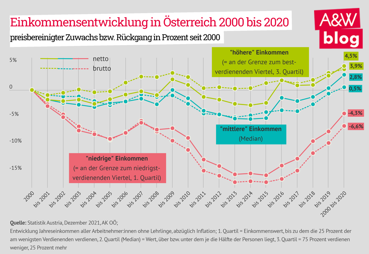 Dekoratives Bild © A&W Blog