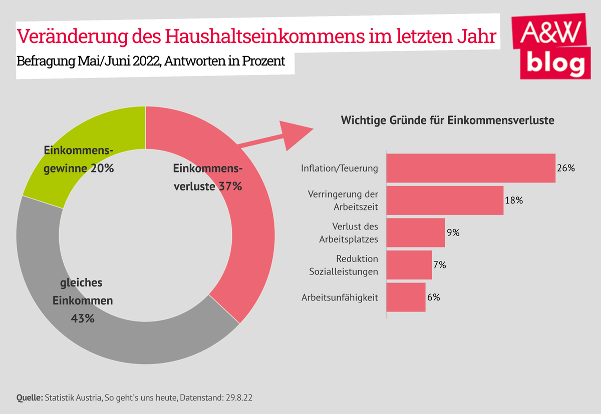 Dekoratives Bild © A&W Blog