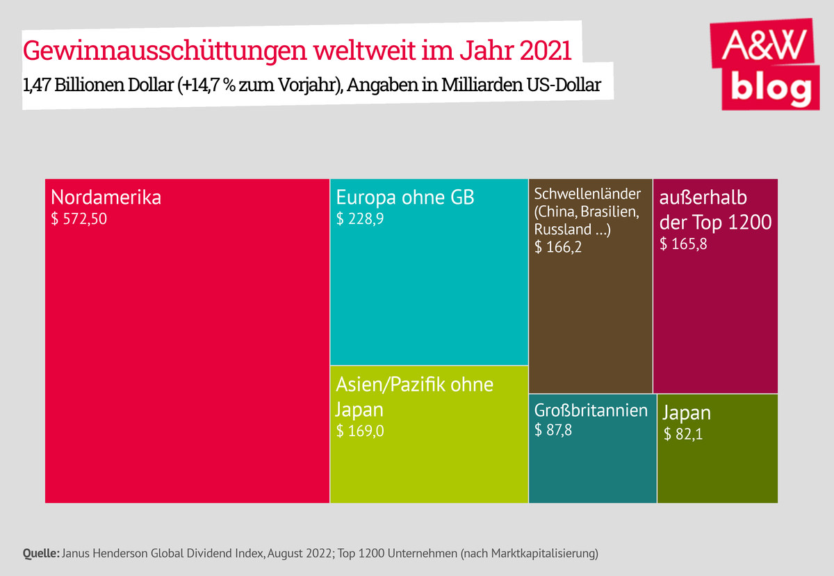 Dekoratives Bild © A&W Blog