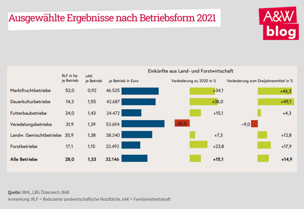 Dekoratives Bild © A&W Blog