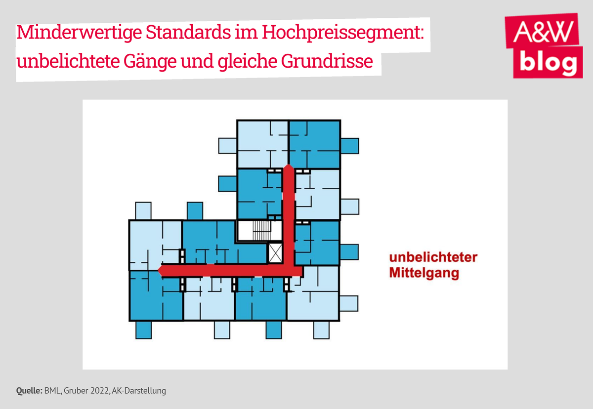 Dekoratives Bild © A&W Blog