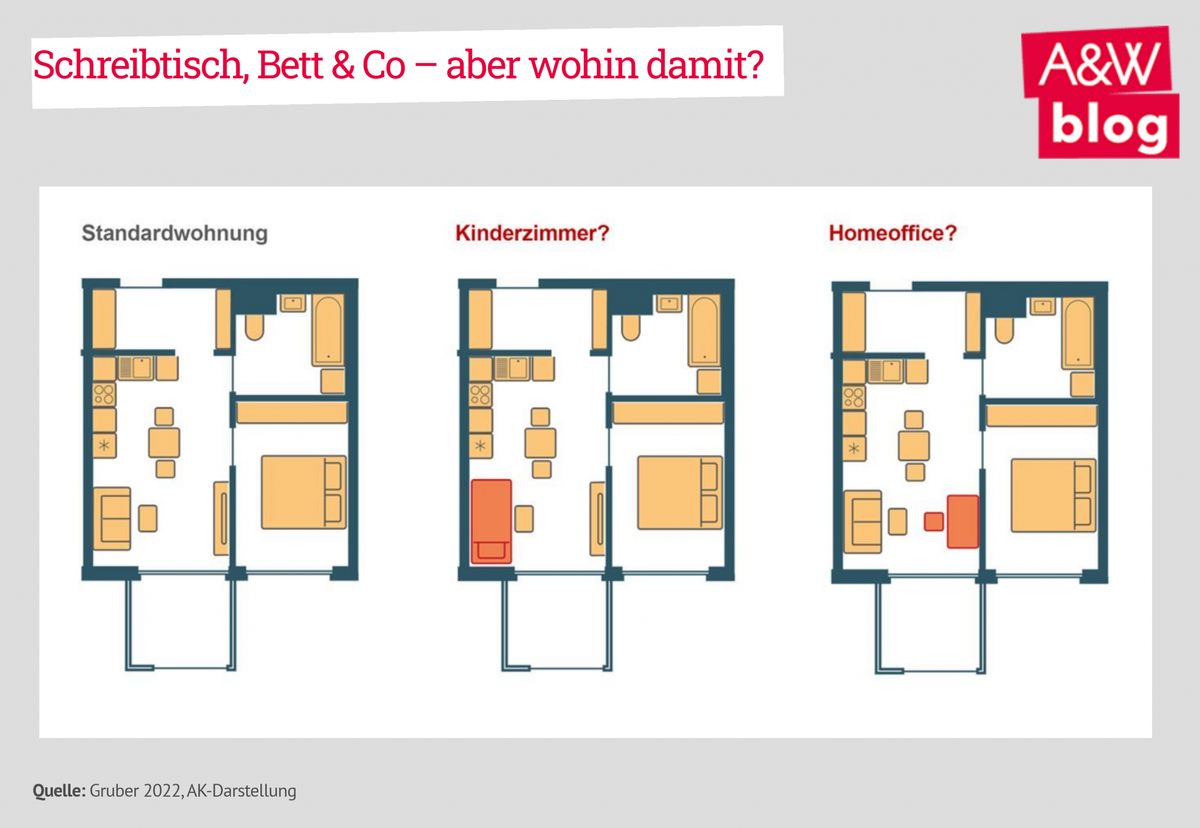 Dekoratives Bild © A&W Blog