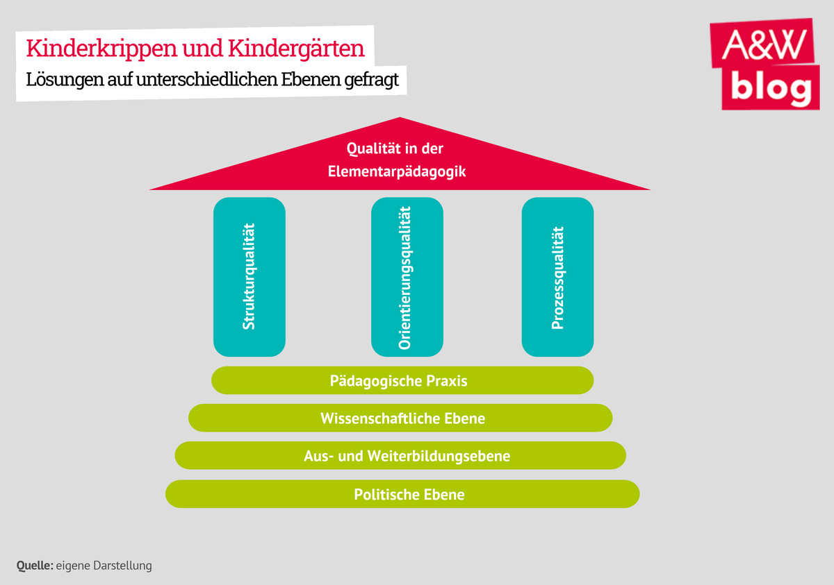 Dekoratives Bild © A&W Blog