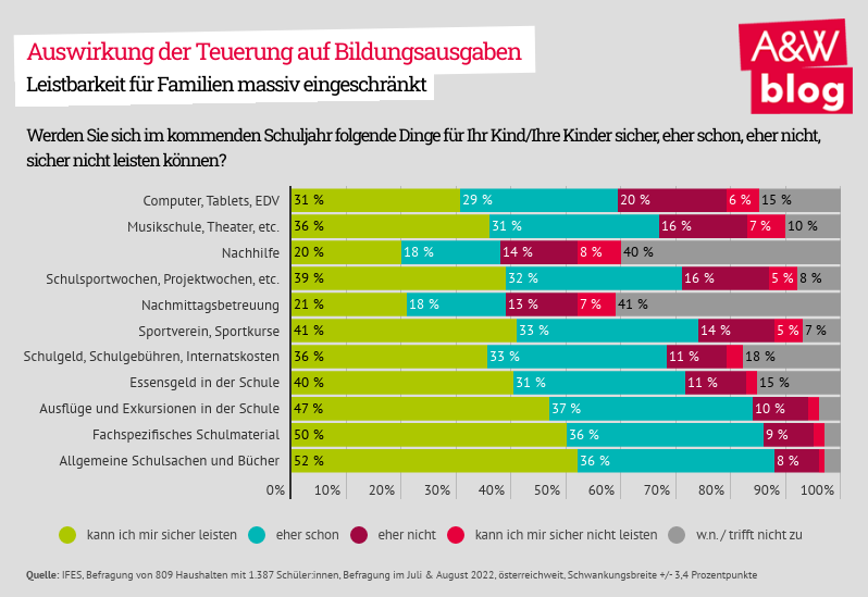 Dekoratives Bild © A&W Blog