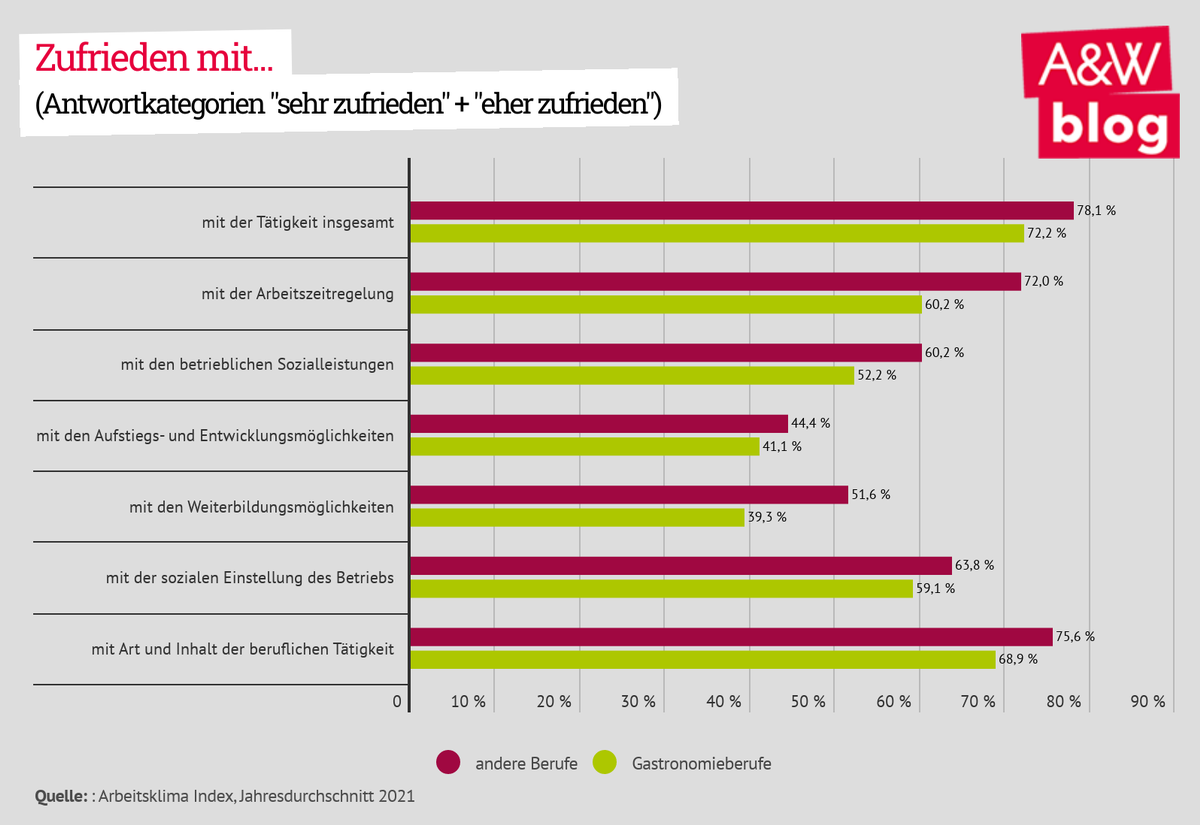 Dekoratives Bild © A&W Blog