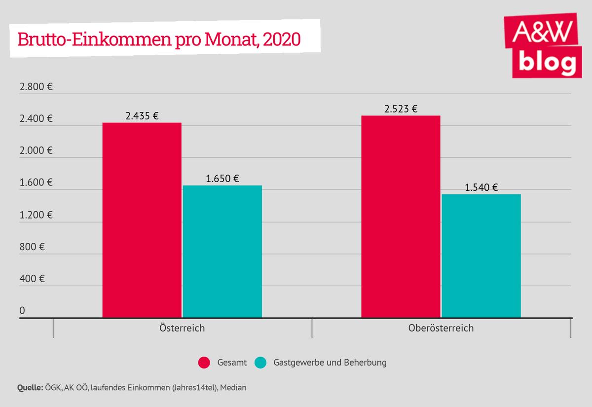 Dekoratives Bild © A&W Blog