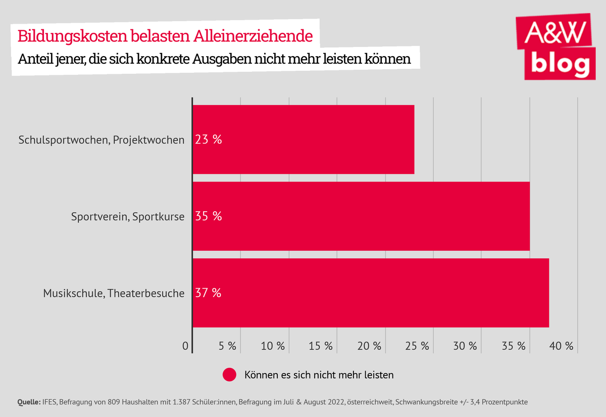 Dekoratives Bild © A&W Blog