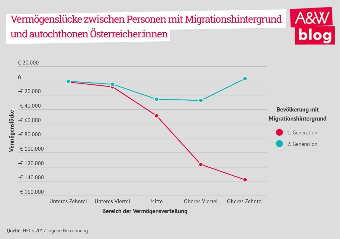 Dekoratives Bild © A&W Blog