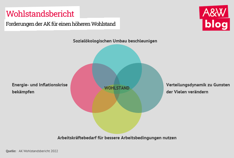 Dekoratives Bild © A&W Blog