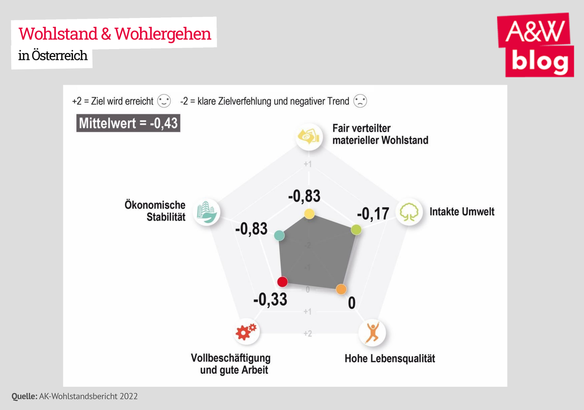 Dekoratives Bild © A&W Blog