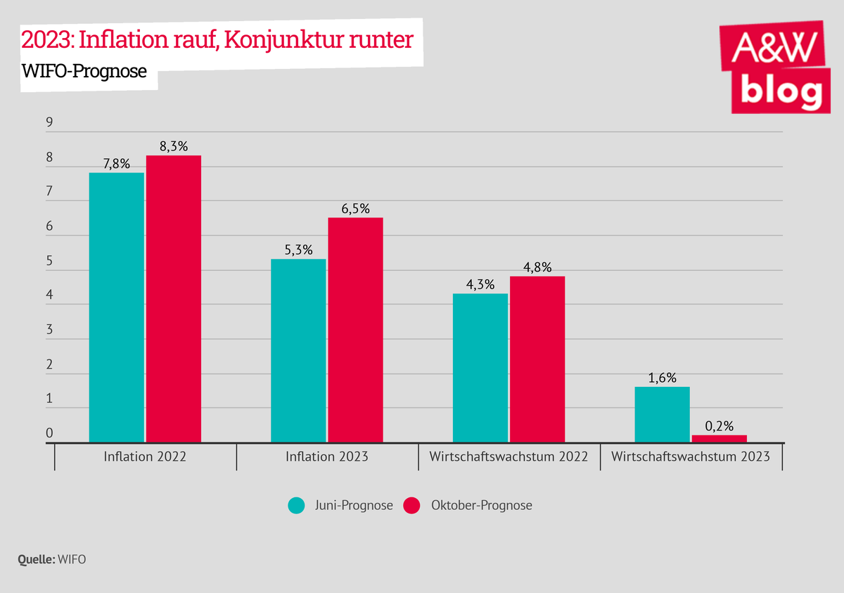 Dekoratives Bild © A&W Blog