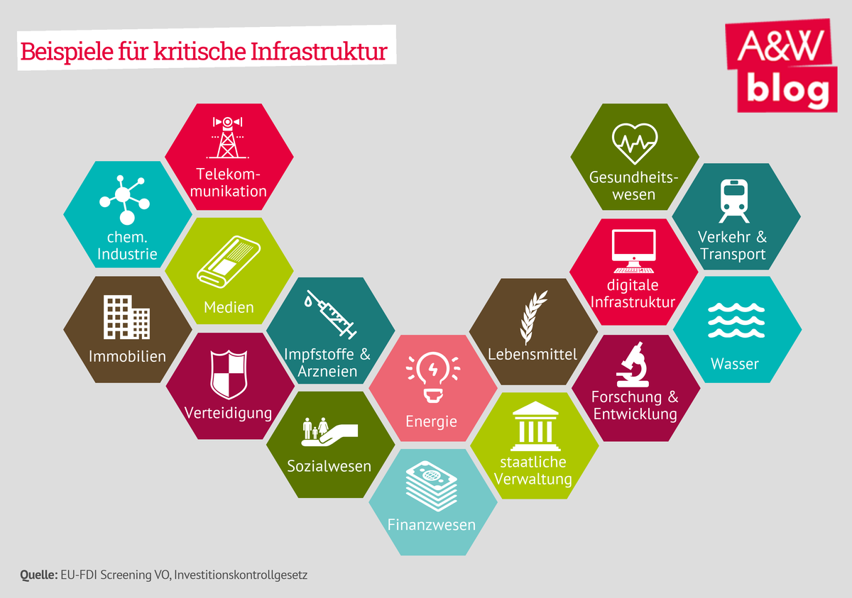 Dekoratives Bild © A&W Blog