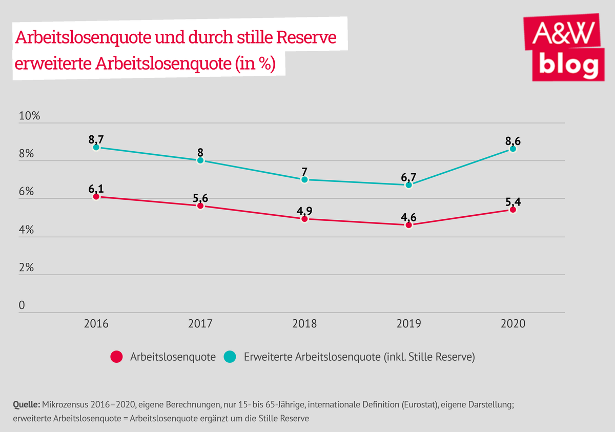 Dekoratives Bild © A&W Blog