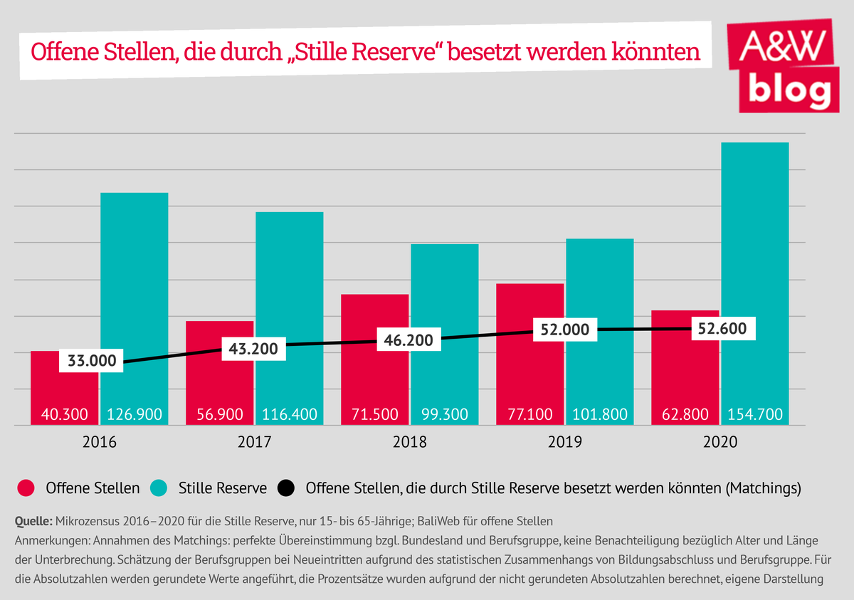 Dekoratives Bild © A&W Blog