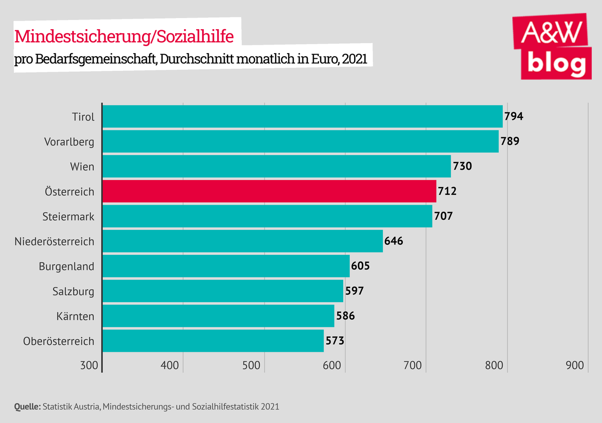 Dekoratives Bild © A&W Blog