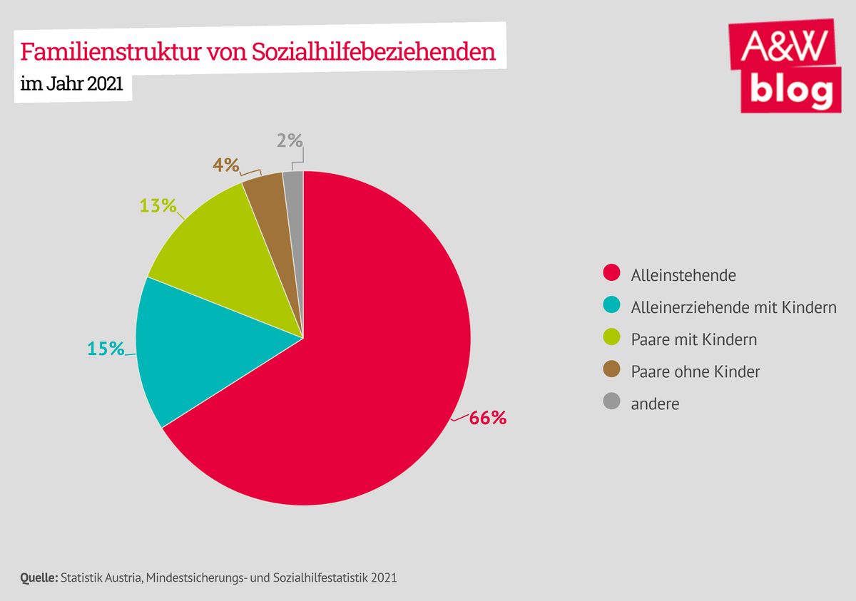 Dekoratives Bild © A&W Blog