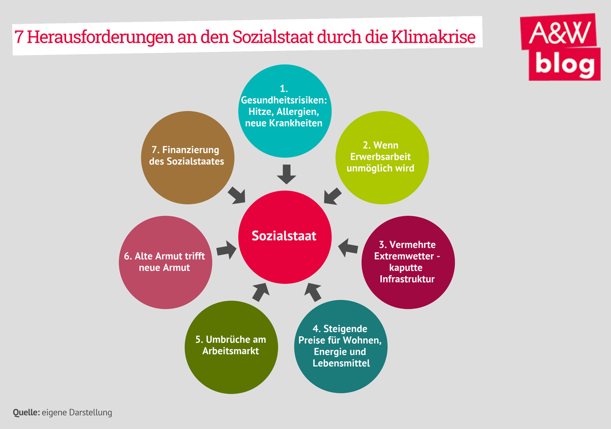 Dekoratives Bild © A&W Blog