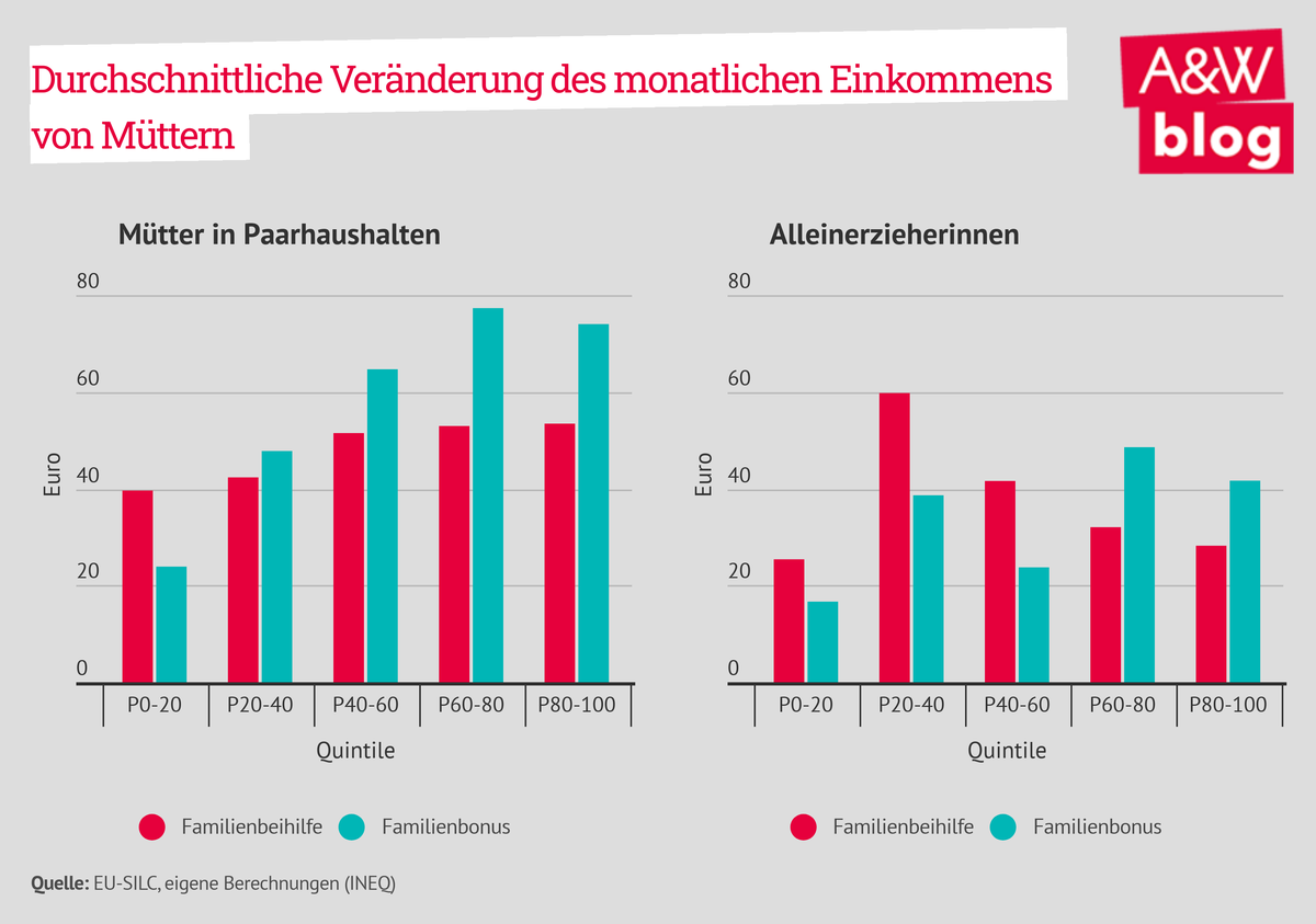 Dekoratives Bild © A&W Blog