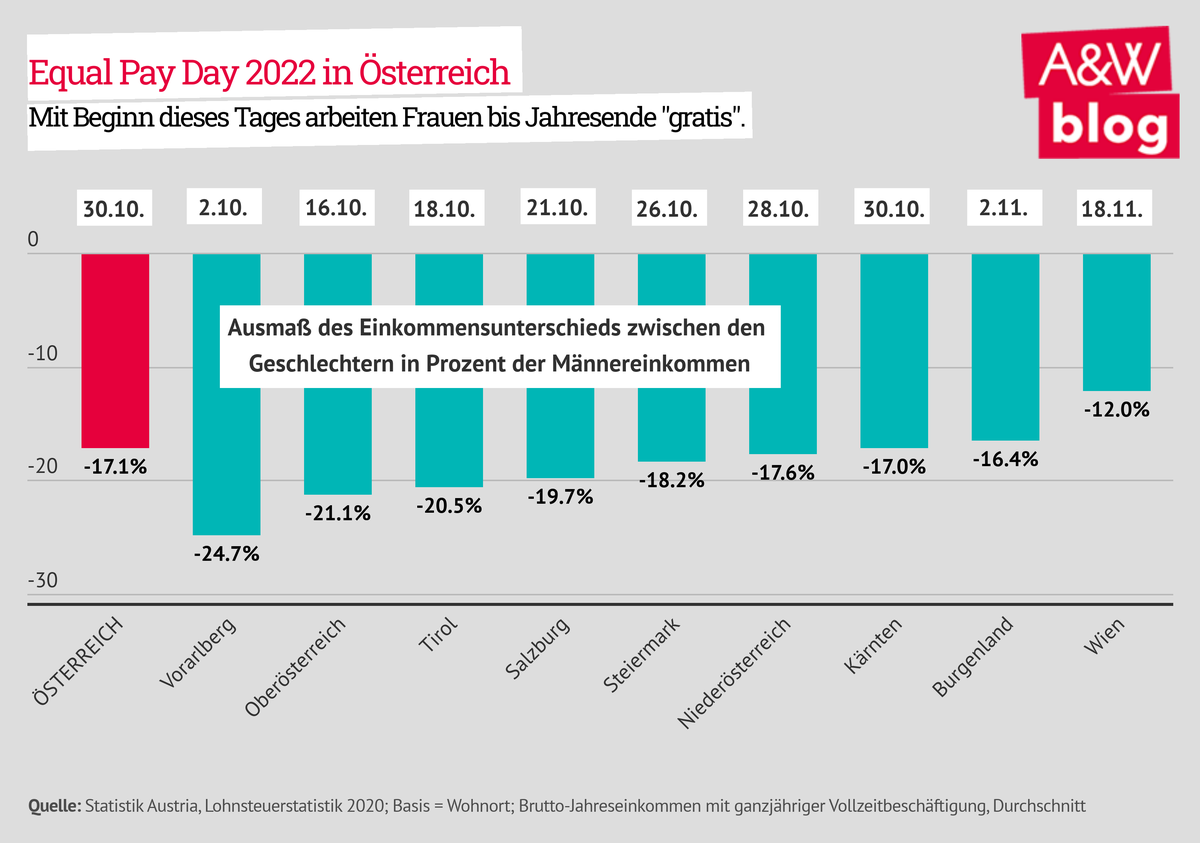 Dekoratives Bild © A&W Blog