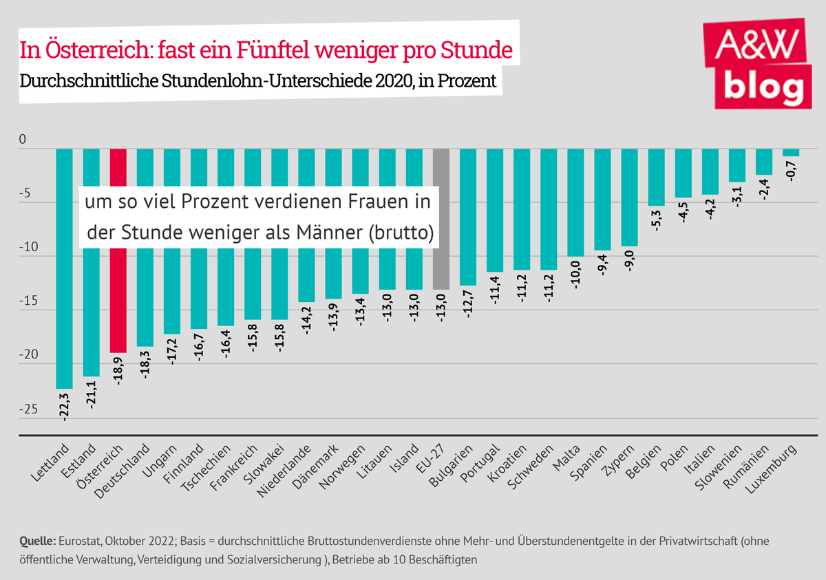 Dekoratives Bild © A&W Blog