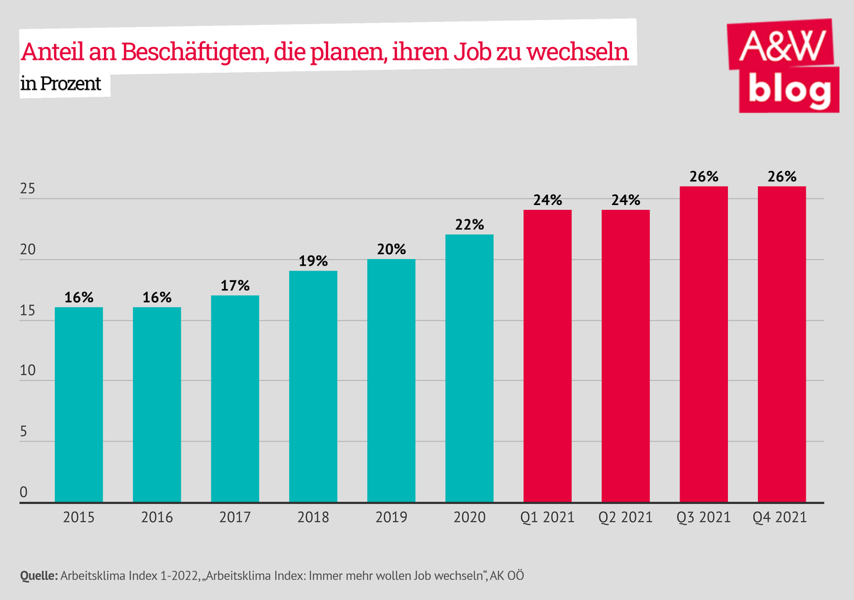 Dekoratives Bild © A&W Blog