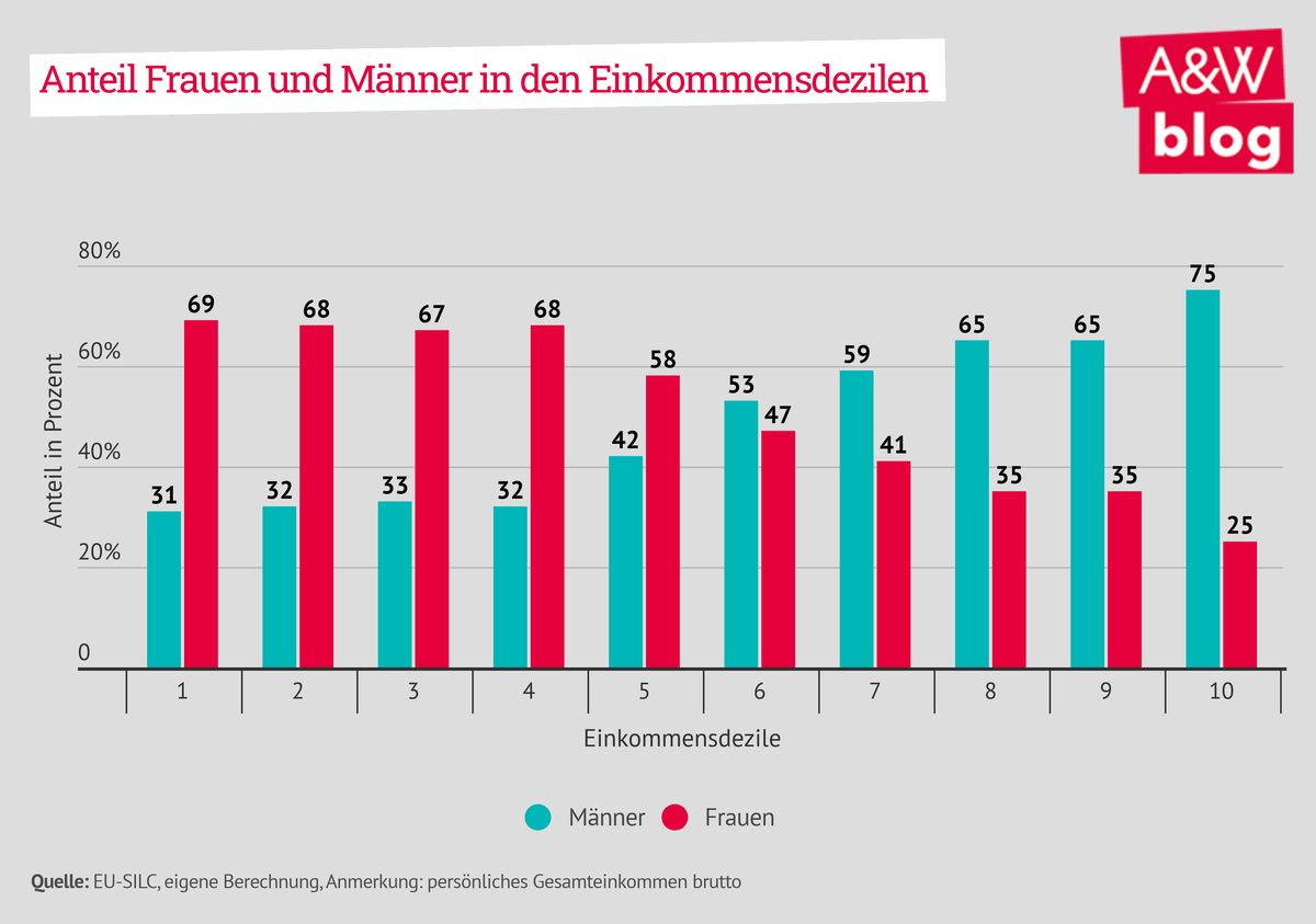 Dekoratives Bild © A&W Blog