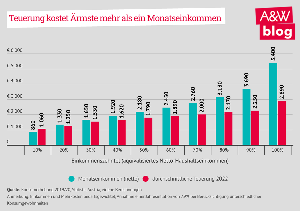 Dekoratives Bild © A&W Blog