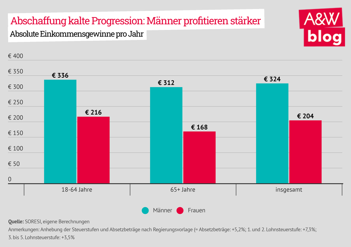 Dekoratives Bild © A&W Blog