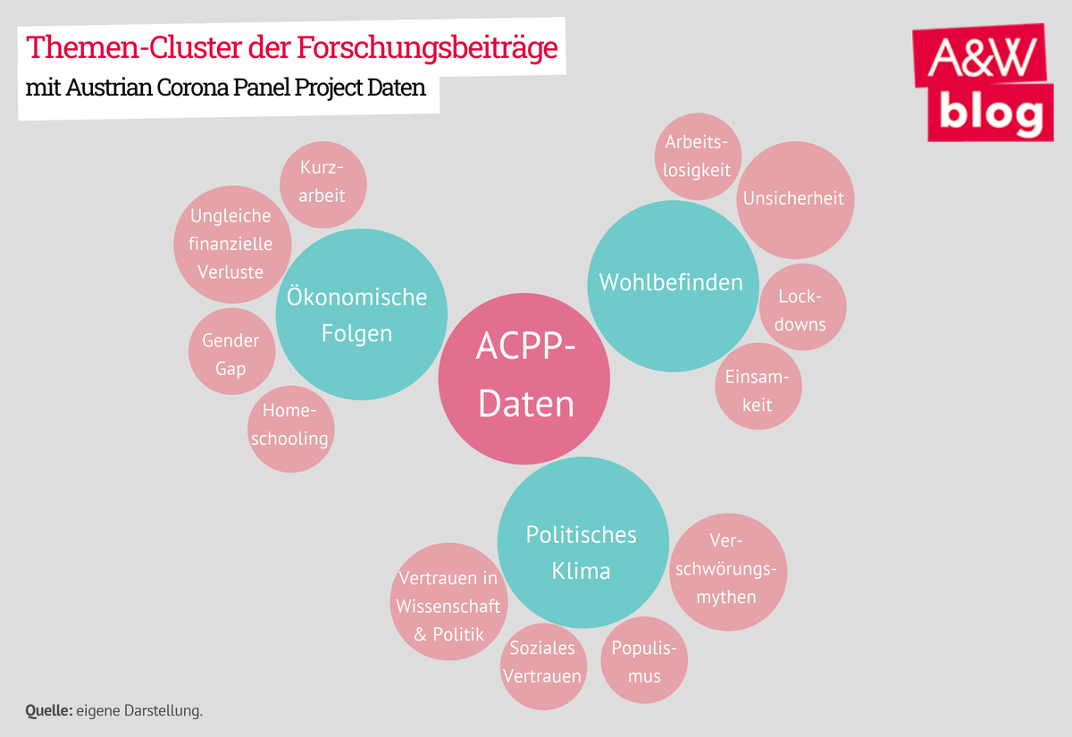 Dekoratives Bild © A&W Blog