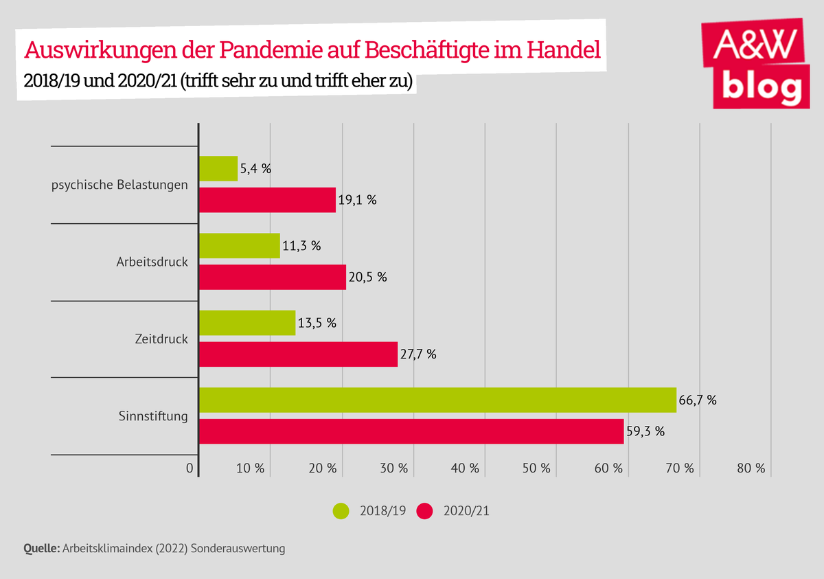 Dekoratives Bild © A&W Blog