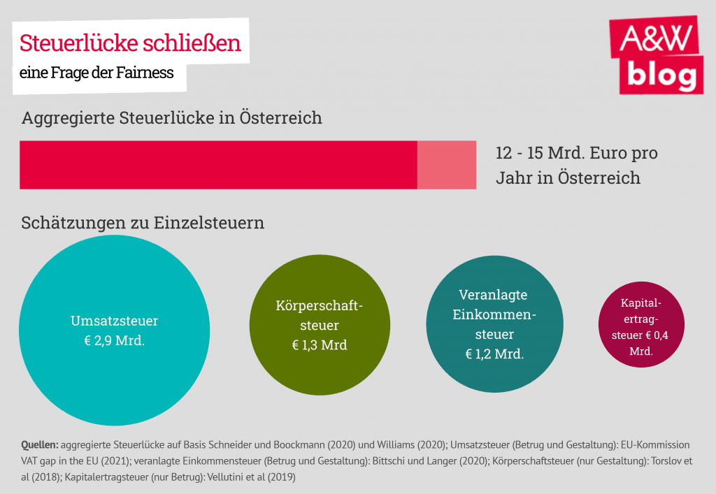 Dekoratives Bild © A&W Blog