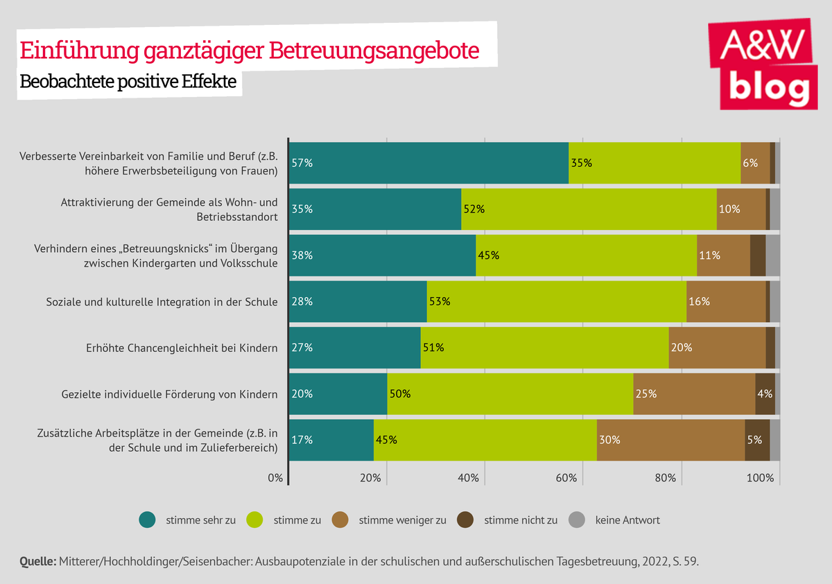 Dekoratives Bild © A&W Blog