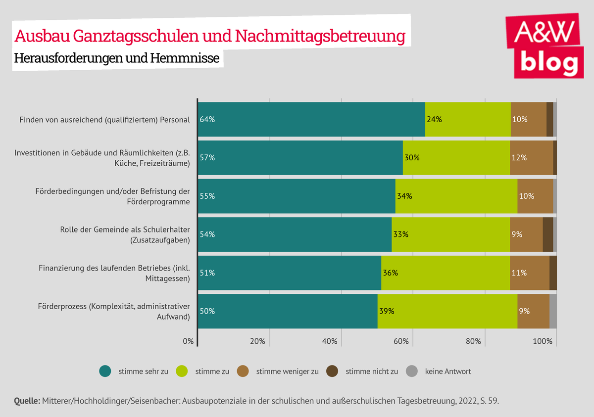 Dekoratives Bild © A&W Blog